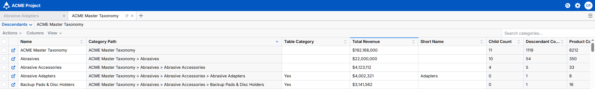 A screenshot showing the Descentants view in SkuDB. Five categories are displayed: ACME Master Taxonomy, Abrasives, Abrasive Accessories, Abrasive Adapters, and Backup Pads & Disc Holders. Some of the categories' metadata is displayed as well, including the Table Category, Total Revenue, Short Name, Child Count, Descendant Count, and Product Count