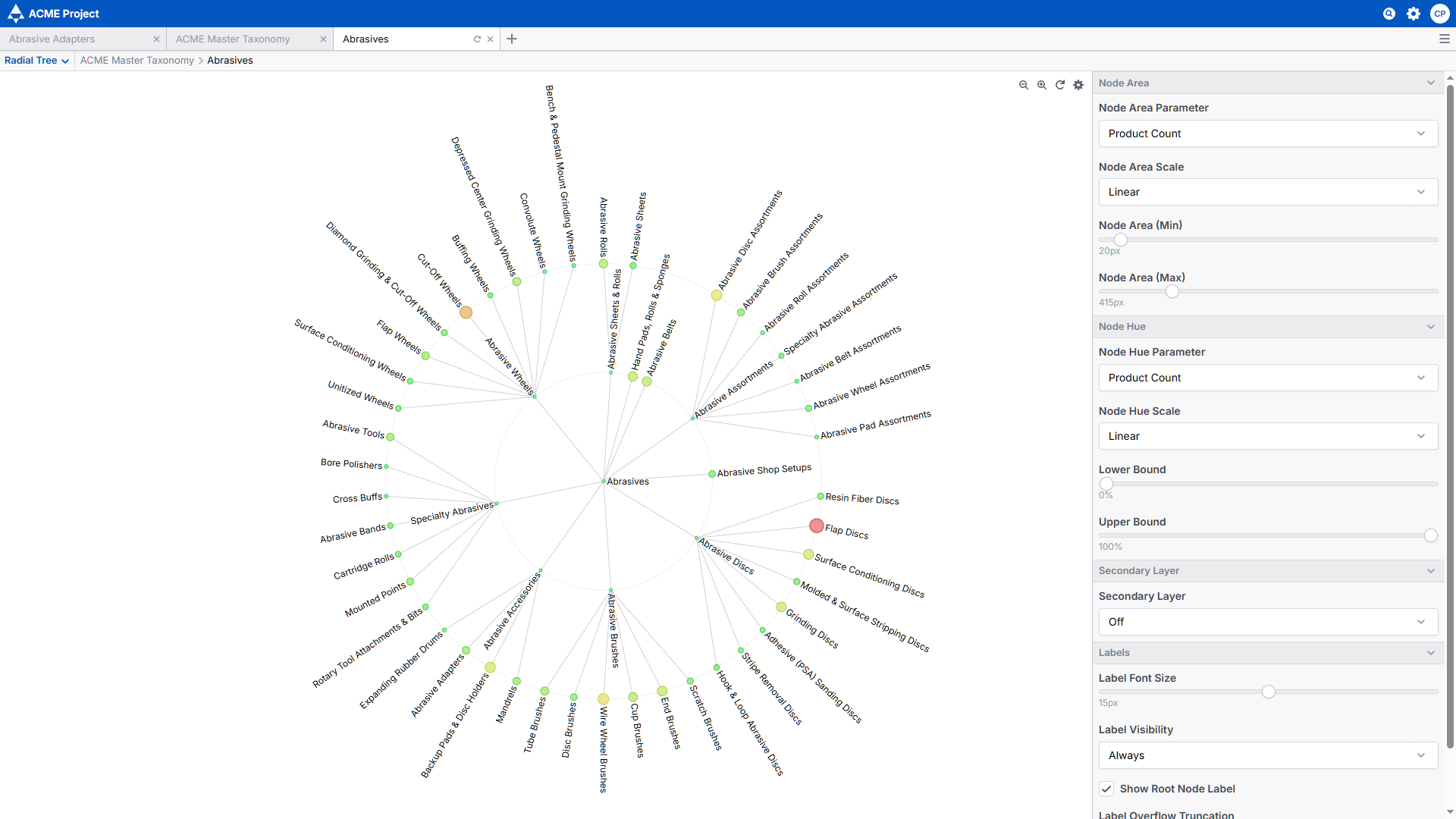 An image of a radial tree view, displaying each category under the [Abrasives] L1 as a dot orbiting a central point, representing the parent category. Categories with higher product counts are displayed in red, while lower counts display green. Categories between the min and max threshold appear more green, yellow, or red depending on product count.