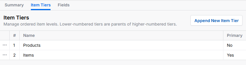 A screenshot of the Item Tiers settings in skudb. It says Manage ordered item levels. Lower-numbered tiers are parents of higher-numbered tiers. Below the text is a table, with two rows, numbered 1 and 2. Under the name column, the rows are called Products and Items. A column called Primary is on the rightmost side. Products holds a value of No for Primary, while Items holds a value of Yes. A button at the top right offers the option to Append New Item Tier.